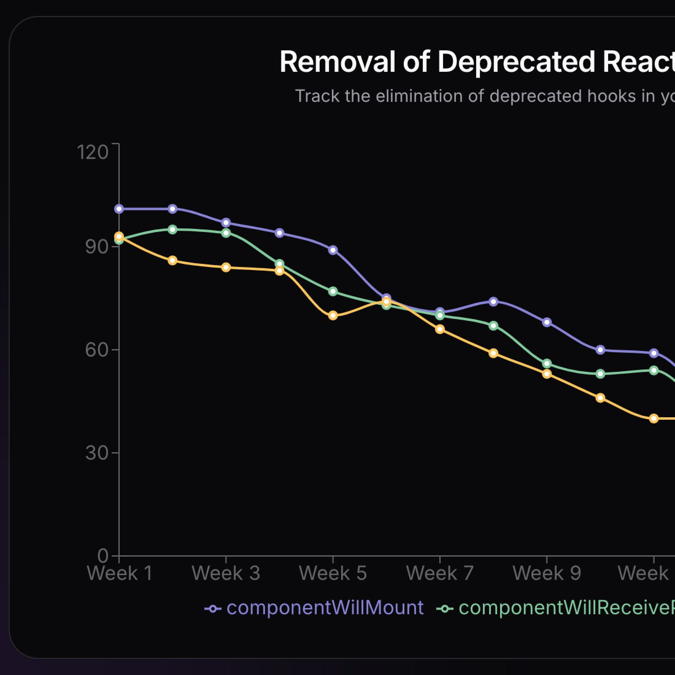 Pull request preview