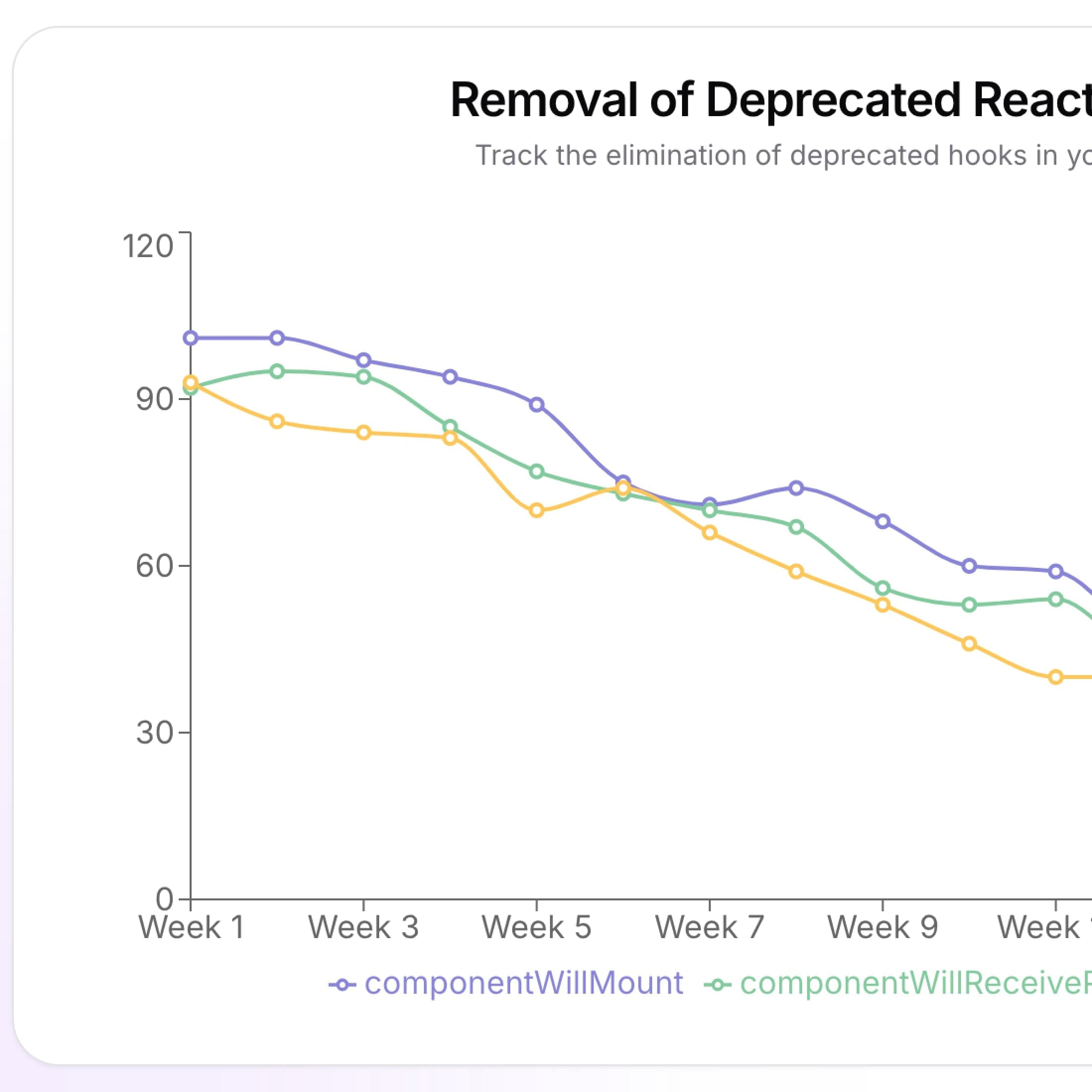 Pull request preview