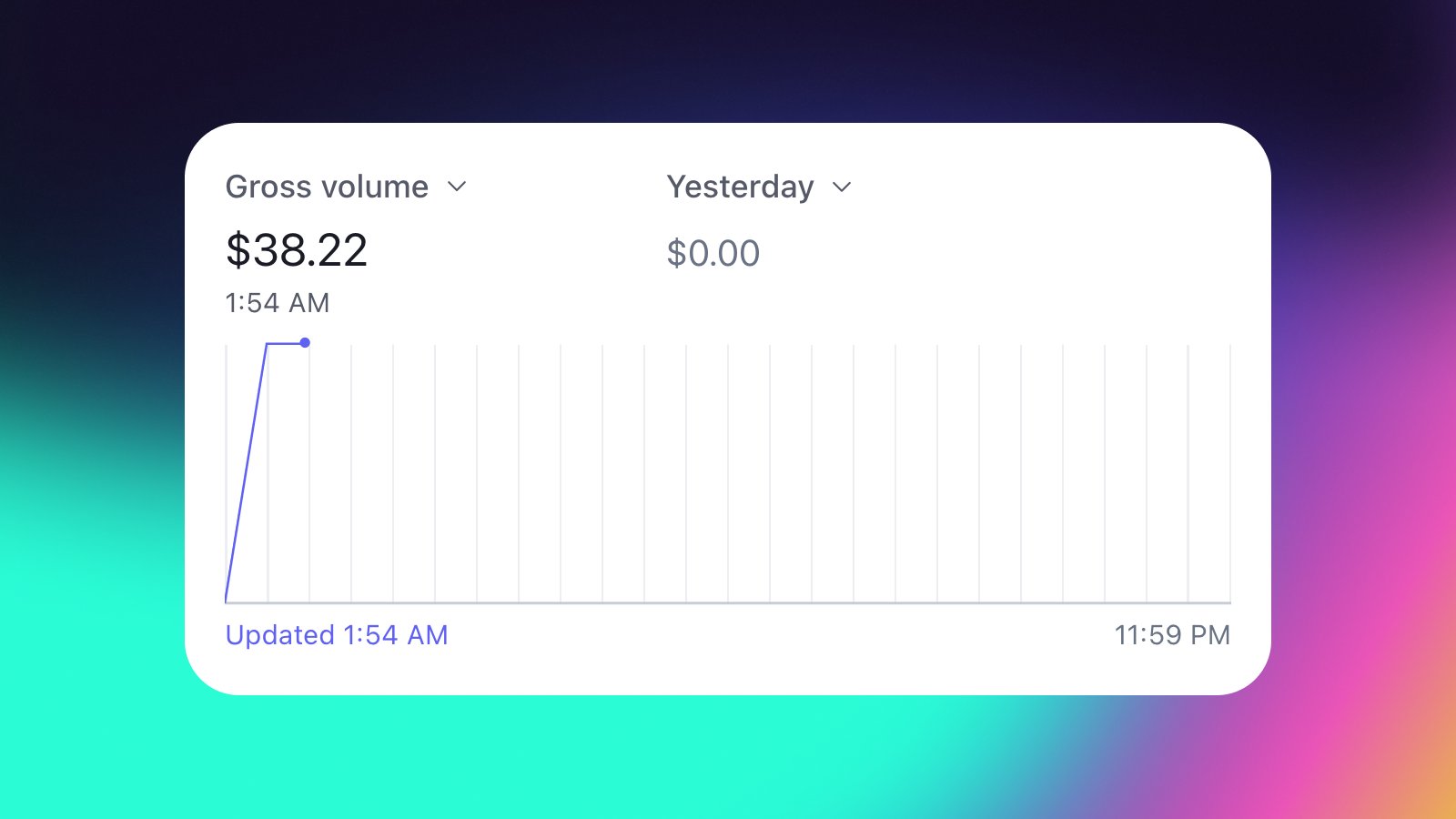 First payment shown in stripe dashboard